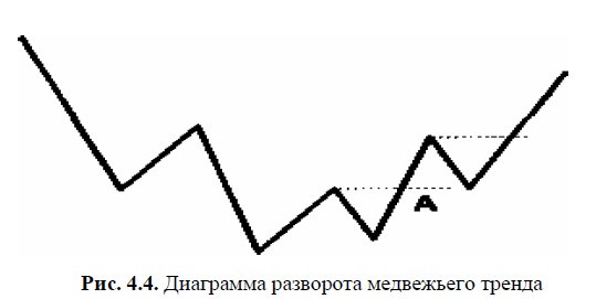 Учебник форекс