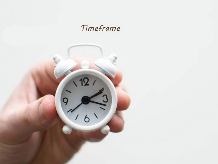Choose a Time Framing Forex