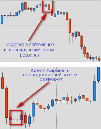 форекс cвинг трейдинг