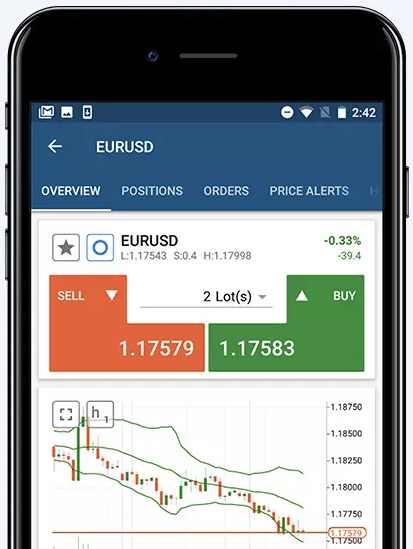 cTrader Mobile